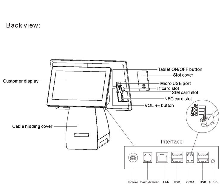 Interface