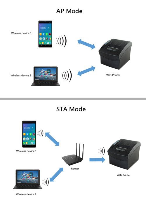 Wireless kitchen printer_