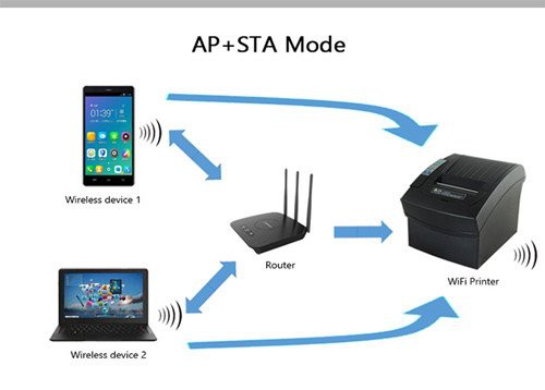 Thermal printer wifi_