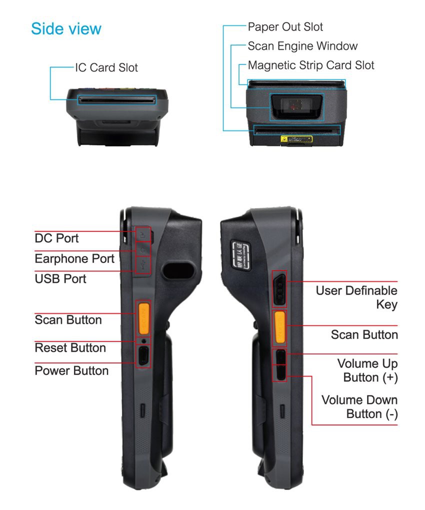 Credit card terminal machine