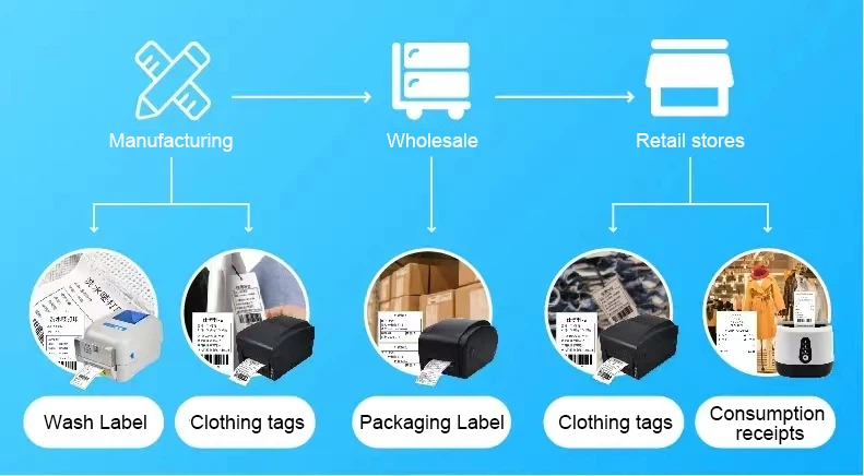 Clothing printer Clothing printer